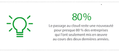 Le passage au cloud reste une nouveauté pour presque 80% des entreprises qui l'ont seulement mis en œuvre au cours des deux dernières années.