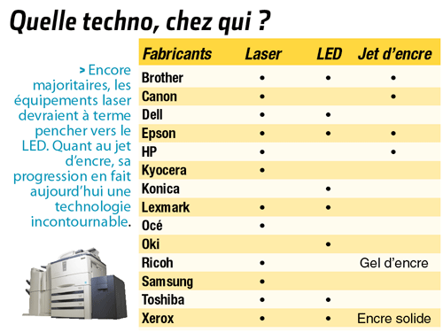 TOP 5 des vendeurs