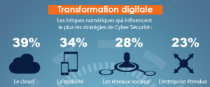 PAC Cyberscurité-Infographie