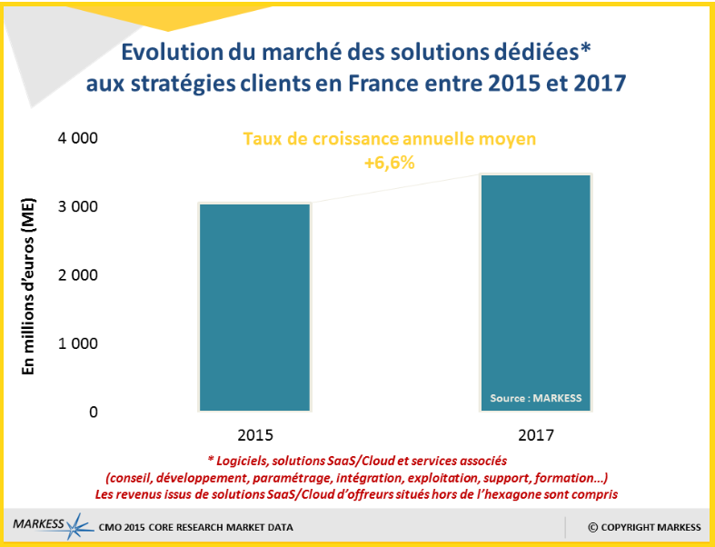 etudemarkessstrategiesclients