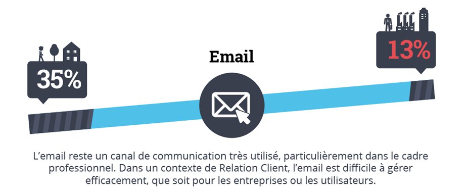dimoloemail