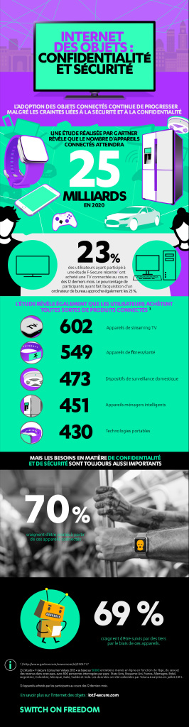 f-secure-iot_survey_infographic_fr-01