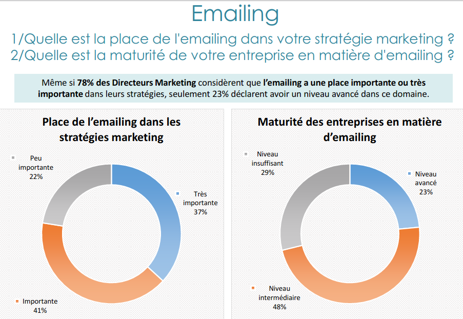 emailing