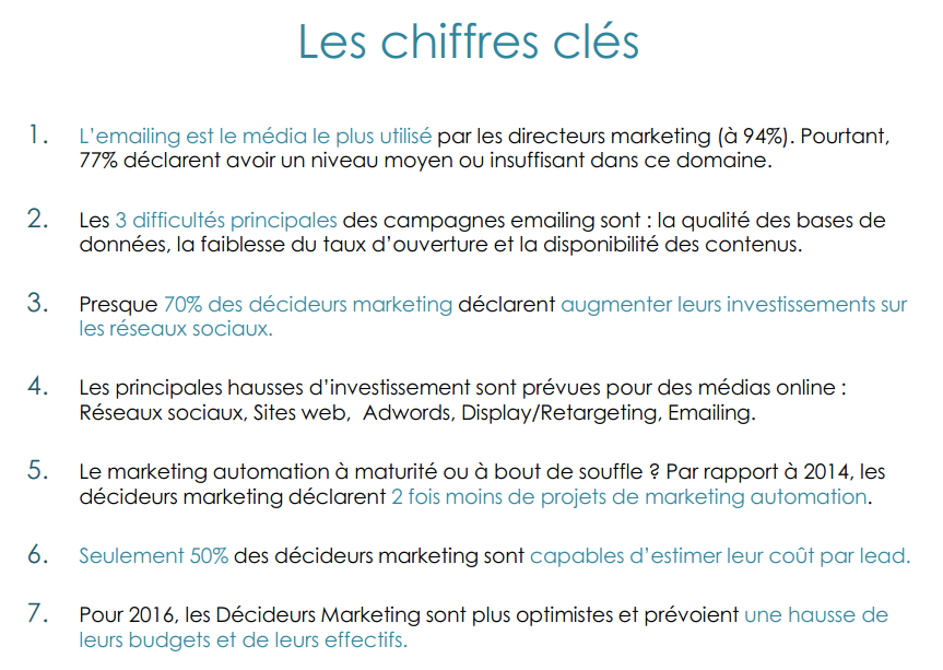 leschiffresclémarketing