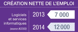 Syntech 2015-Emploi