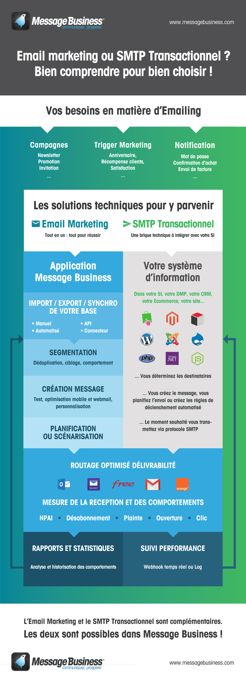 Transactionnel-ou-Email-Marketing-Bien-Choisir