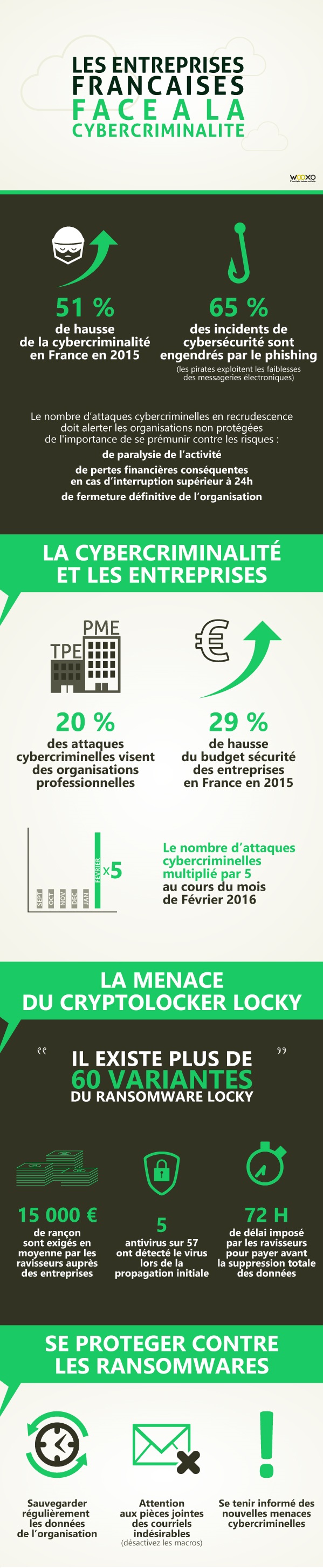 infographie-cybercriminalité
