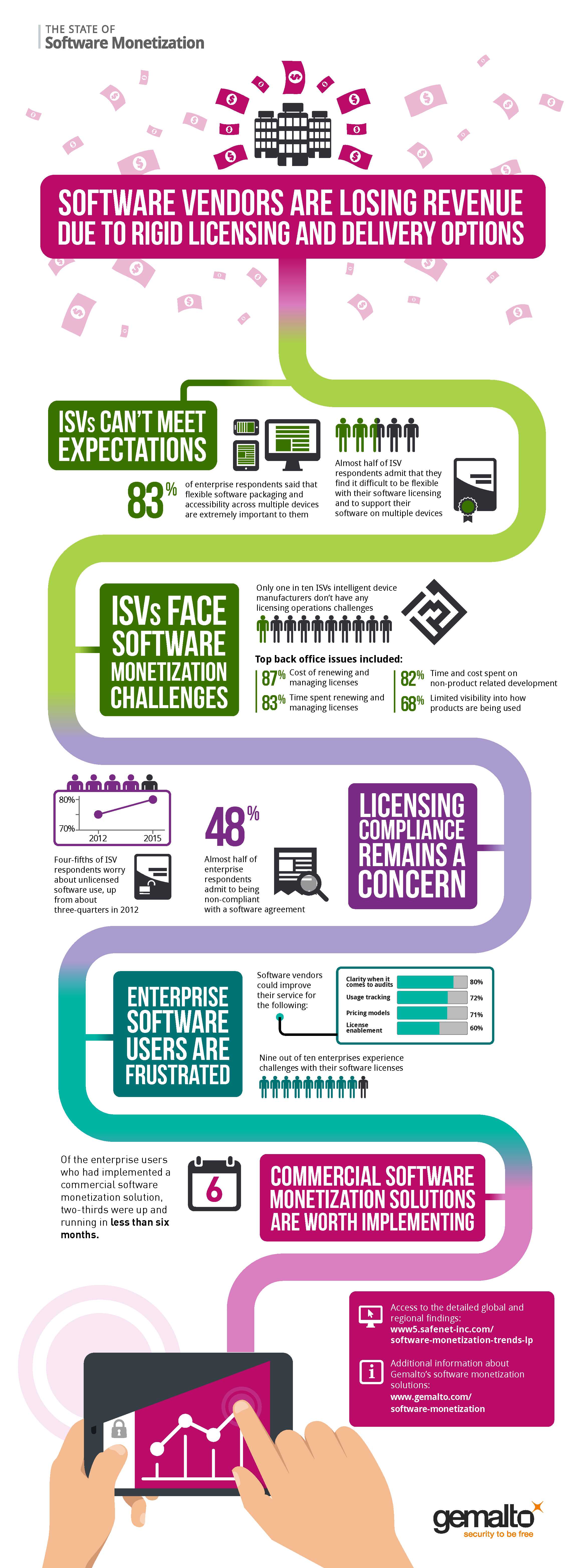 infographie Gemalto