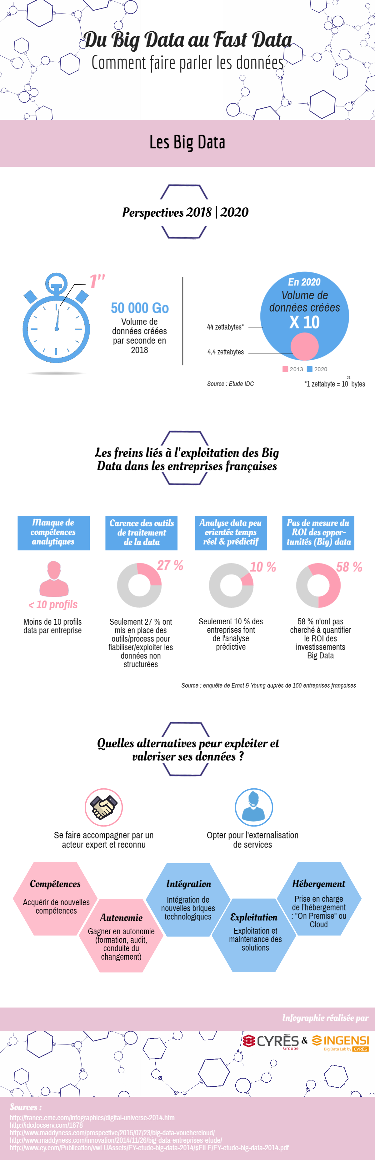 Infographie_Du Big Data au Fast Data_Le Big Data