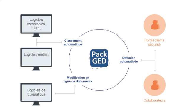 packGED1
