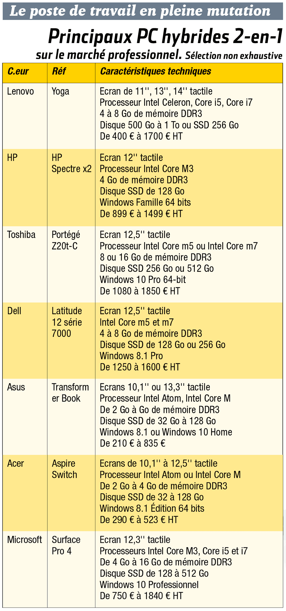 TabHybrides