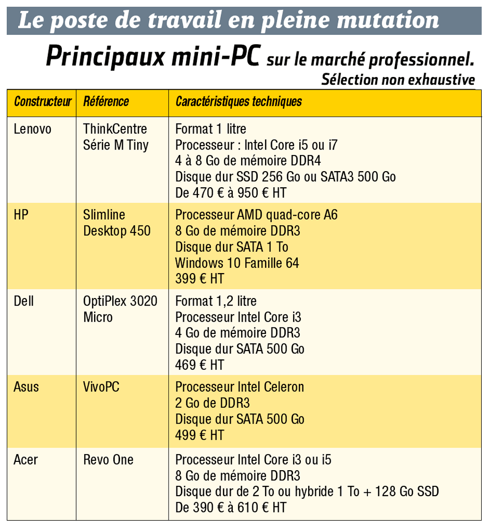 TabMiniPC
