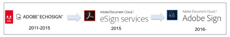 Le rebranding de Adobe Sign