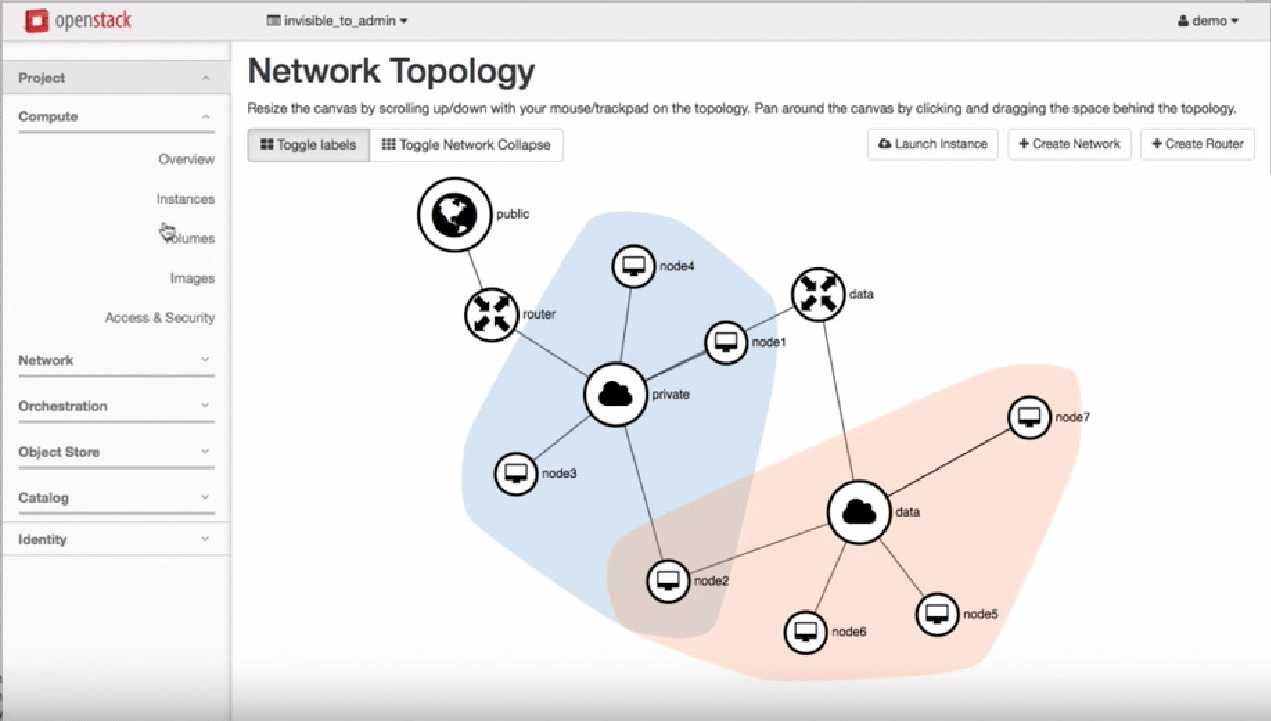 OpenStack_Screenshot