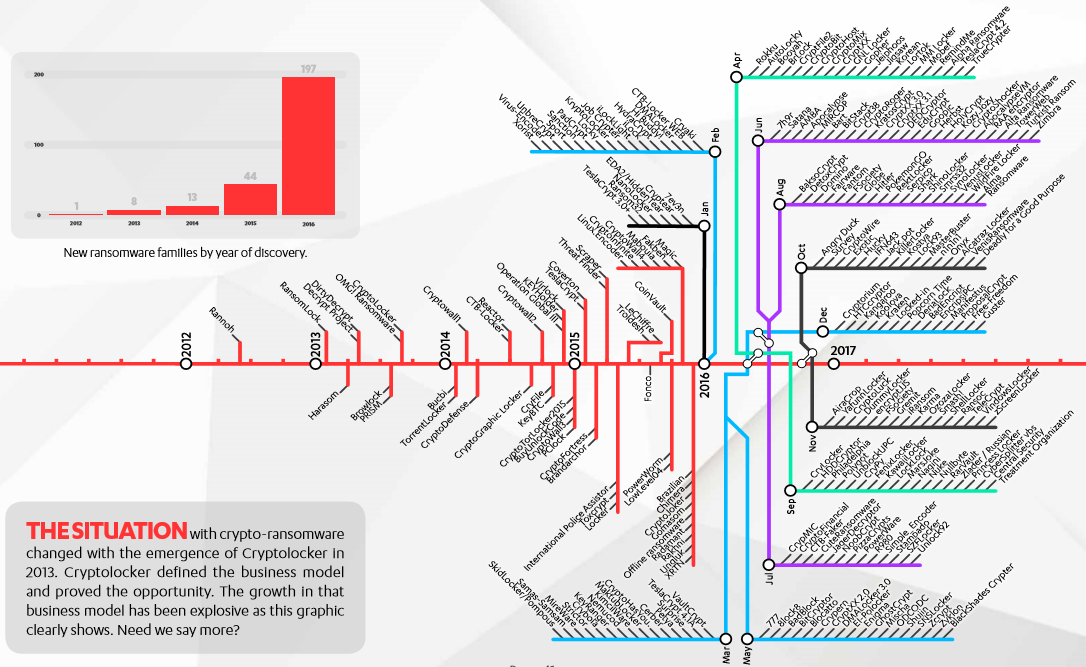 carte des ransomwares
