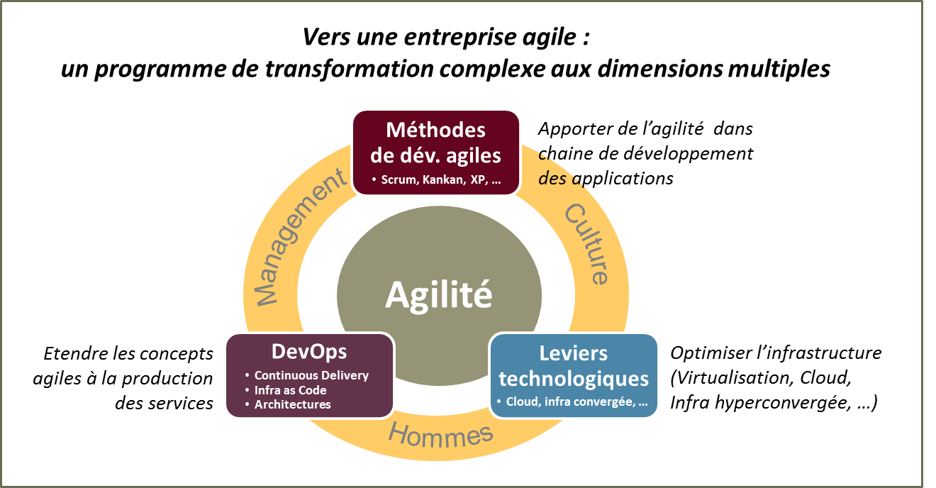 enteprise agile
