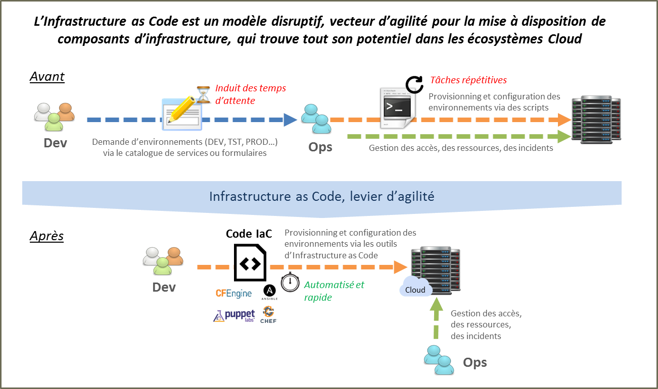 infra as code