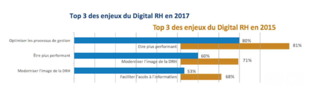 enjeux digital RH