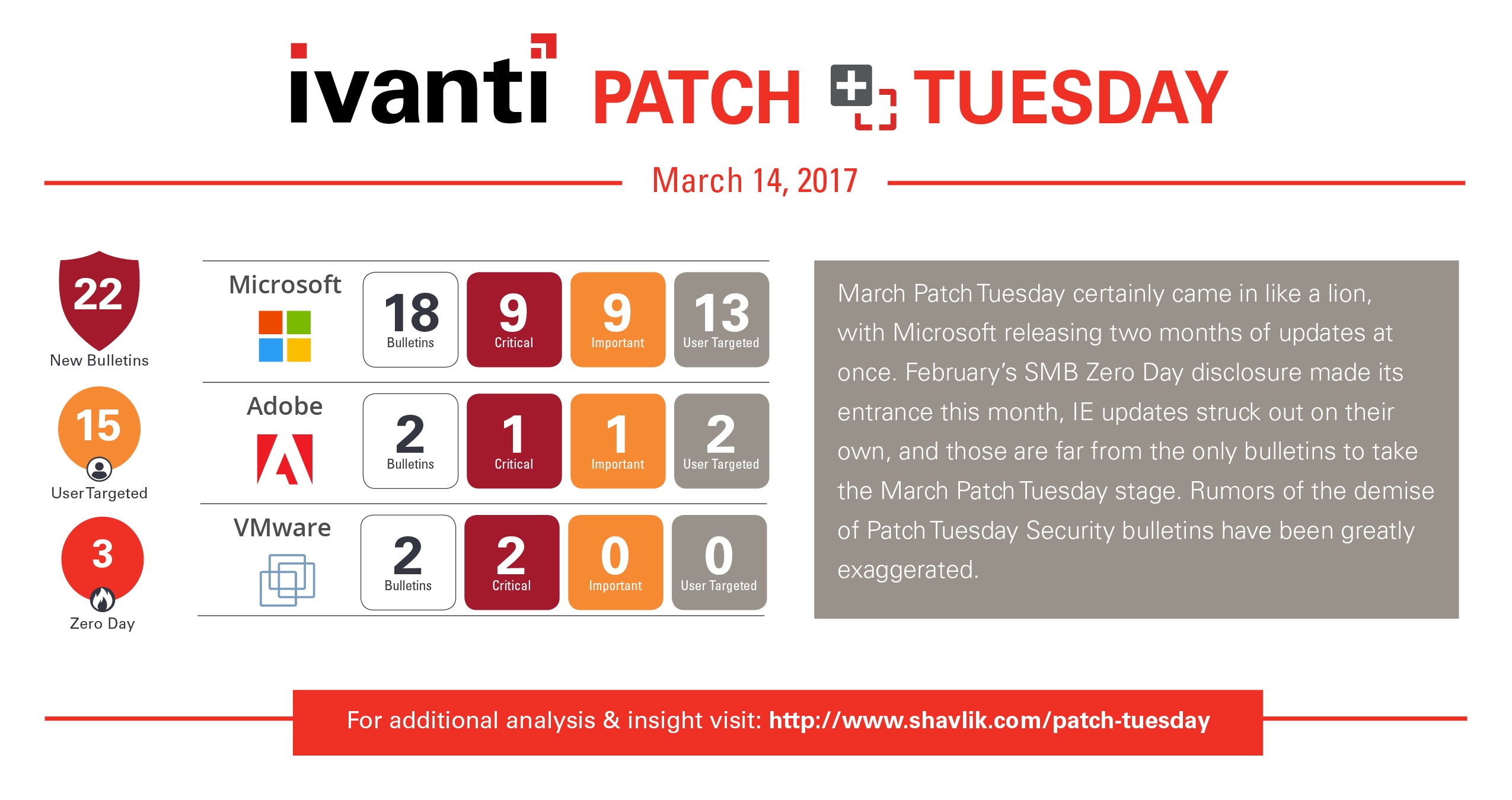 Patch Tuesday mars