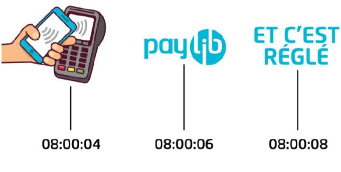 Paylib1