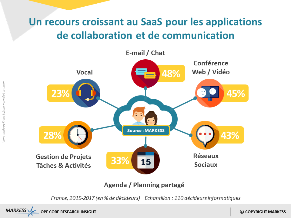 SaaSCollaboration