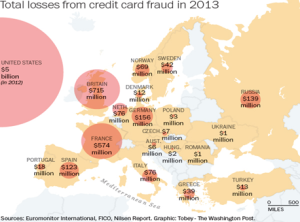 Fraude à la carte bancaire en Europe