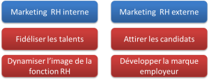 Outils du marketing RH