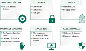 fonctionnalités de sécuité de la flotte mobile