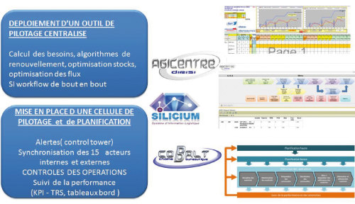 Le logiciel Agicentre pilote l'ensemble du renouvellement du parc informatique