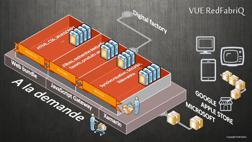 5-redfabriq-digital-factory