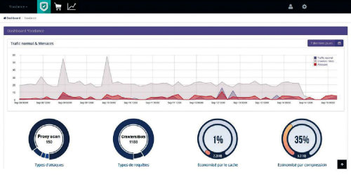 Tableau de bord de la solution d'Ozone, partenaire de Hiscox