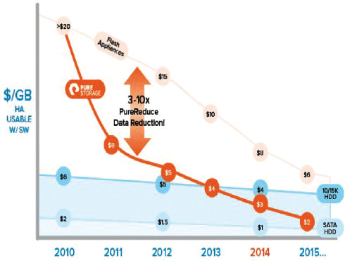 pure-storage-flash