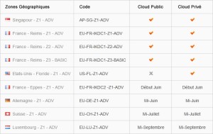 Cloud Ikoula : zones géographiques