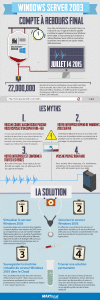 Windows Server 2003 : aide à la migration