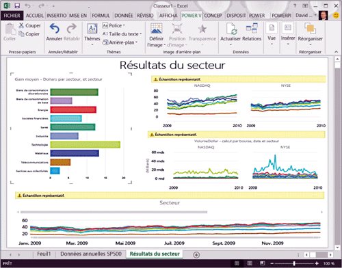 Power View, pour la visualisation interactive des données
