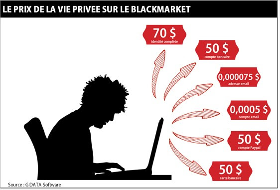 Quelques exemples de tarifs sur le e-marché noir