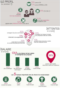 Infographie WC