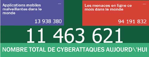 On compte au quotidien 11,5 millions de cyber-attaques dans le monde !