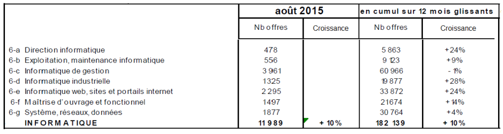 offres Apec