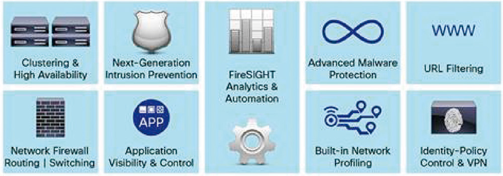 Les outils FirePOWER de Cisco renforcent la sécurité des firewalls.