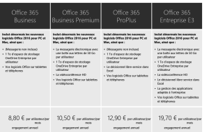 Offres Office 365 avec les nouvelles applications 2016