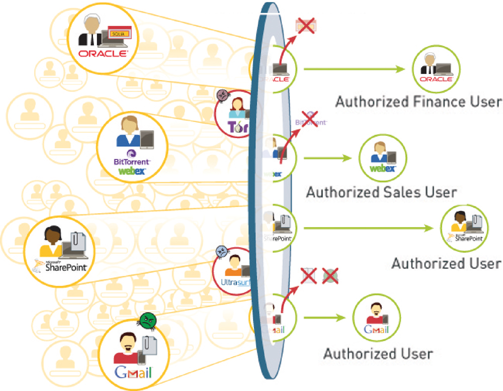 Les principes de base d’un firewall