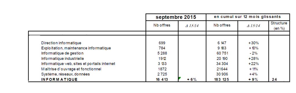 Offres Apec Informatique