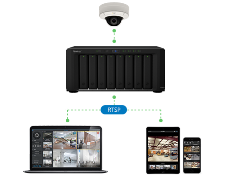 Synology