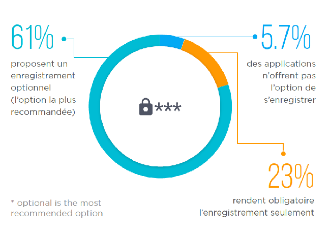 Enregistrement clients
