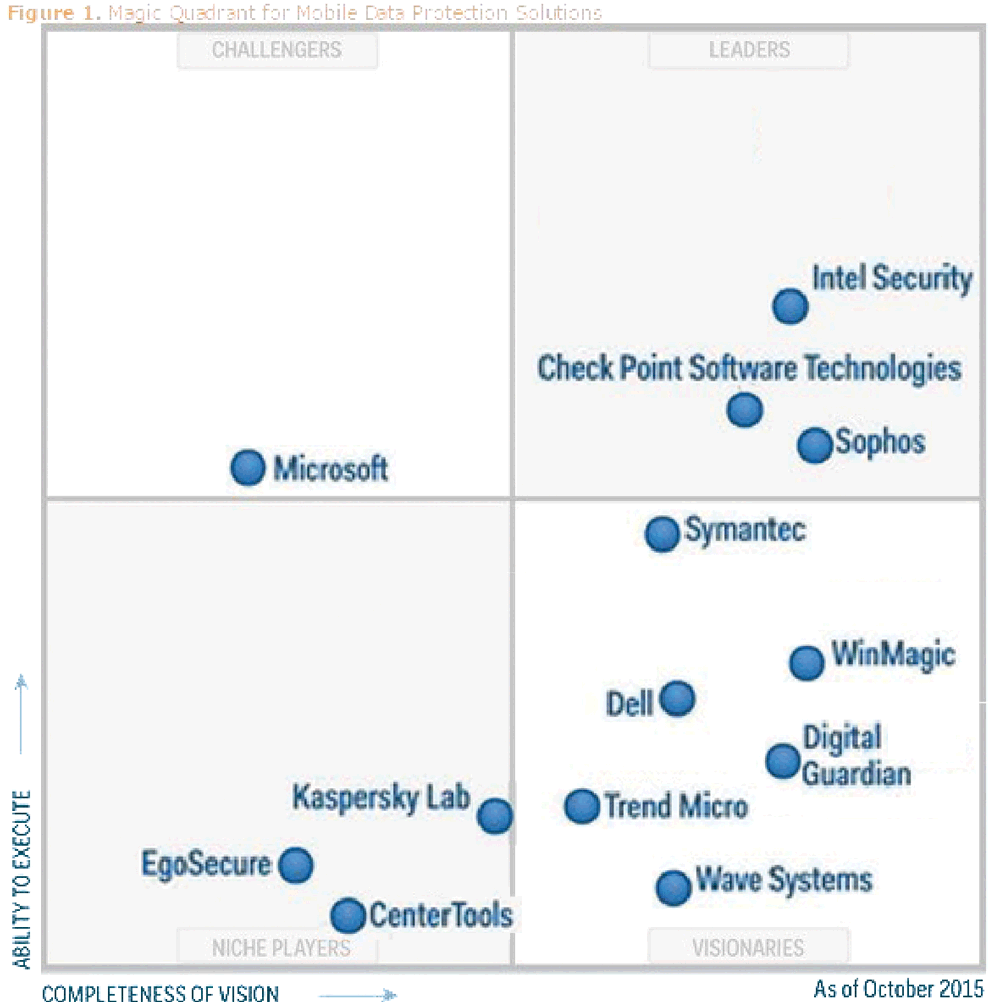 MagicQuadrant