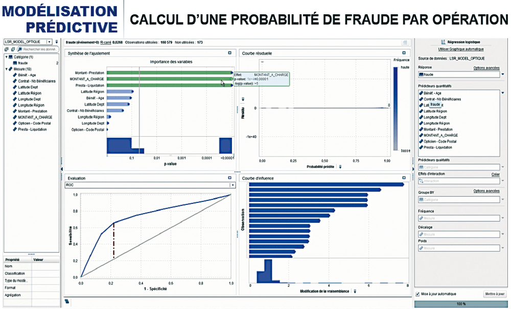 La modélisation prédictive des données dans la solution SaS
