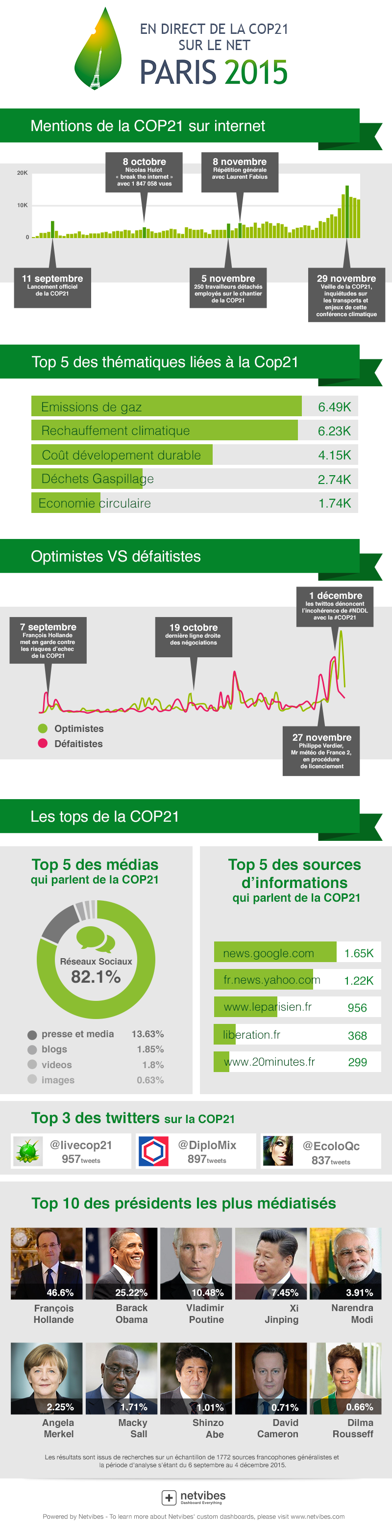 infographie-cop21-800px (1) (3)