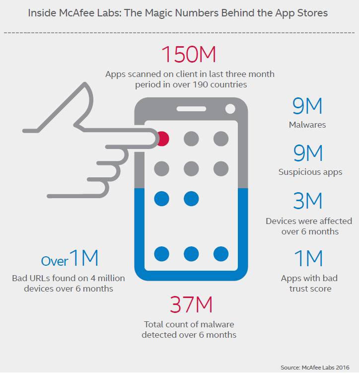 ISappstores