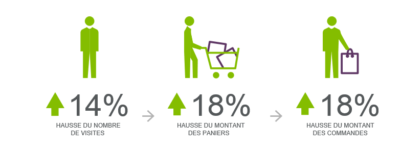 demandware6